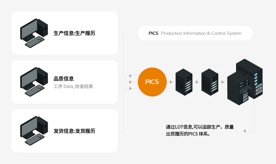 Traceability Management Image