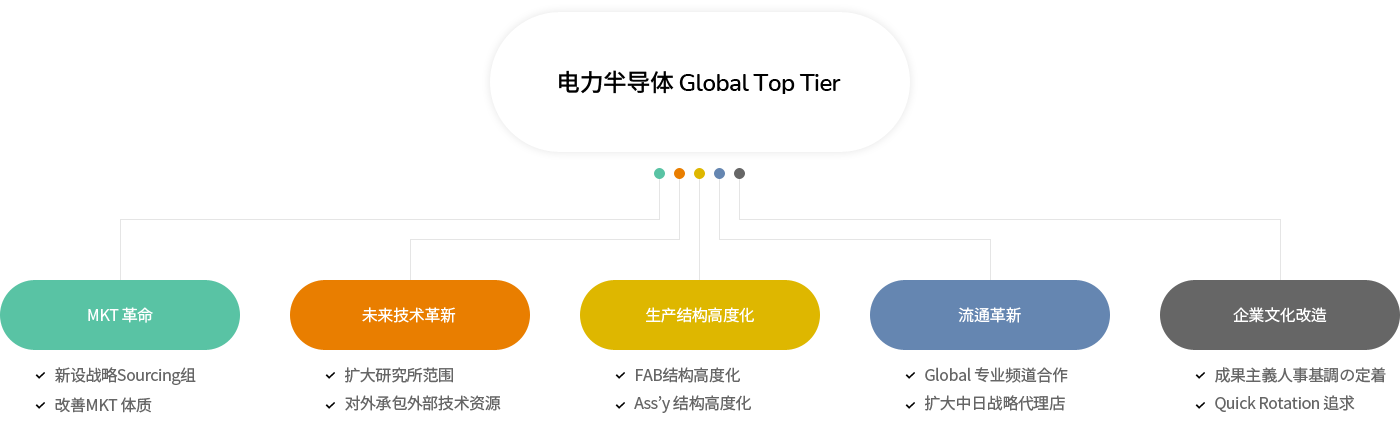 Global Top Tier Image