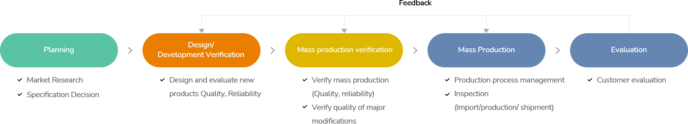 Quality Management System Image