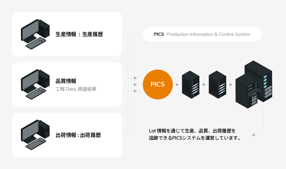 Traceability Management Image