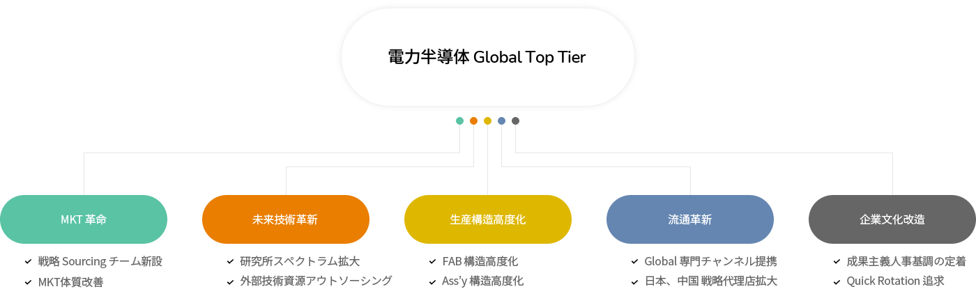 Global Top Tier Image