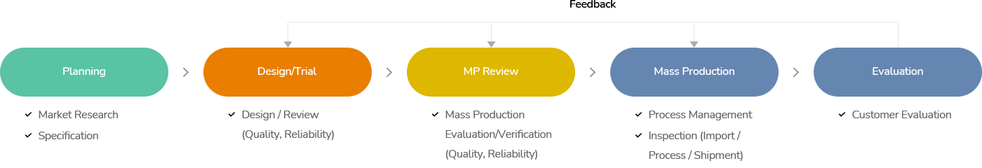 Quality Management System Image